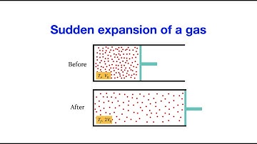 Sudden expansion of a gas in a thermally isolated container