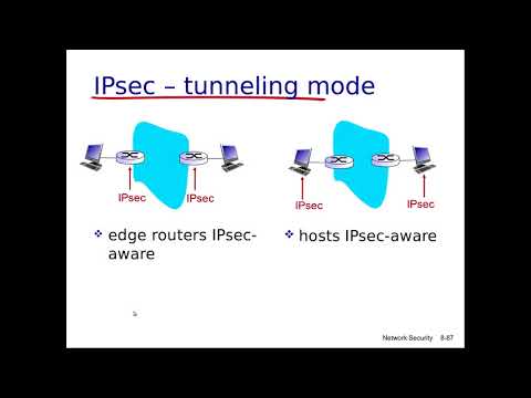 شبكات الحاسوب-74: IP Security (IPSec) In Details