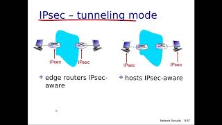 شبكات الحاسوب-74: IP Security (IPSec) in details