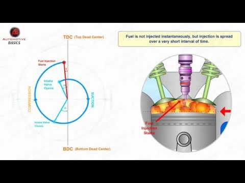 engine: how to diesel engine work