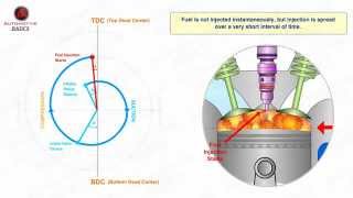 How Diesel Engines Work  Part  3 (Valve Timing Diagram)