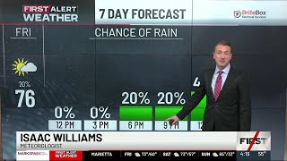 First Alert Forecast: Occasional weekend rain ahead of cold blast next week