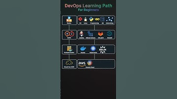 DevOps Learning Path for Beginners 👇