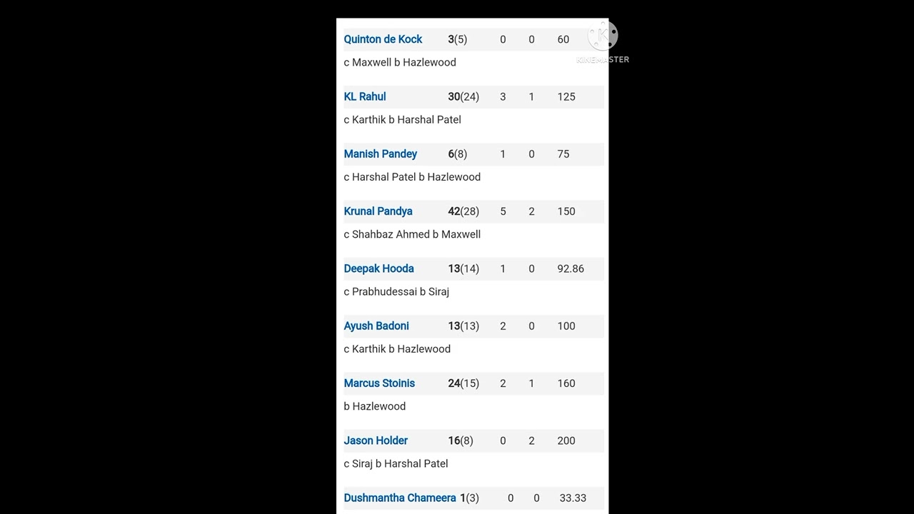 LKN VS RCB LAST MATCH Scorecard 2022
