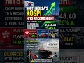 South Korea's KOSPI hits record highSouth Korea's Kospi jumped 4.26% to a record high,