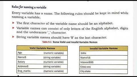 Class-6, Computer, Chapter-9 Introduction to QBASIC (Part-3) By-Natwar Kumar