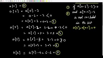 GeeksForGeeks | Recamans sequence