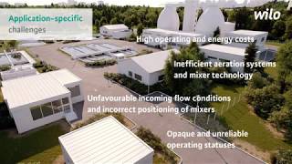 Wilo Group - Our solution for reliable biological wastewater treatment
