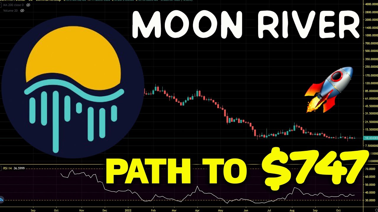Moonriver (MOVR) PathWay To New All Time High. MOVR Price Prediction
