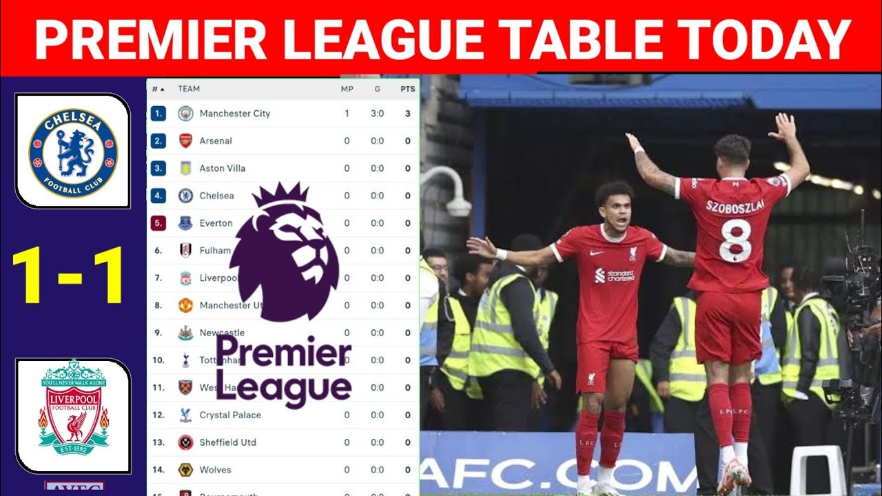 English Premier League Table Updated Today after Chelsea vs Liverpool ¦EPL 2023/24 Table and Standings