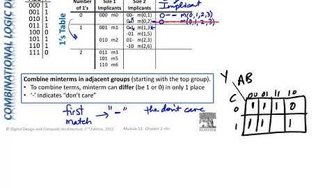 CpE 100 Module13   Quine McCluskey Method