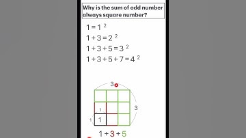 The Secret Behind Odd Numbers and Squares