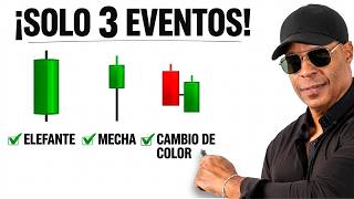 Los Únicos 3 Setups Que Necesitas Para Operar