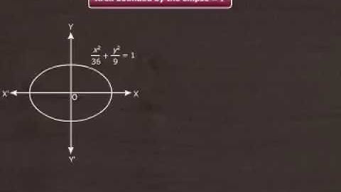 Area under simple curves ( ch - 8 ; maths ; class - 12 ).