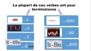 Conjugaison Le Présent Des Verbes Du 3E Groupe