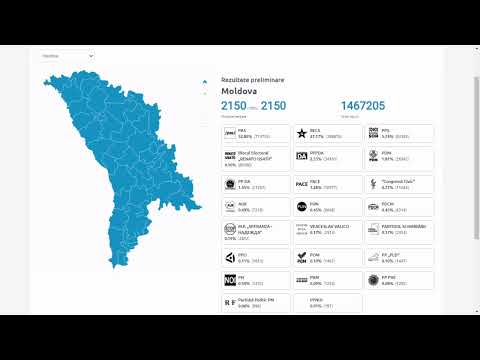 Alegeri Parlamentare 2021: Rezultatele alegerilor parlamentare anticipate