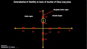 Stability of Control  System and Routh