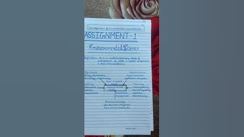 ASSIGNMENT- BASICS OF ENVIRONMENTAL STUDIES