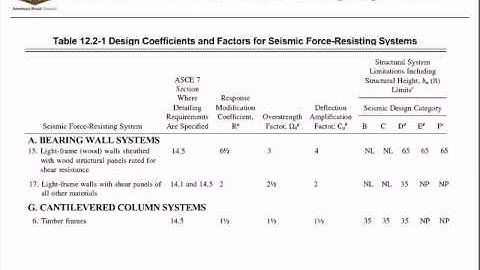 Seismic Design of Wood Structures