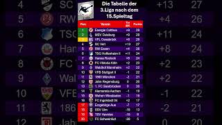 Die Tabelle Der 3.Liga Nach Dem 15.Spieltag, Wo Steht Euer Team?