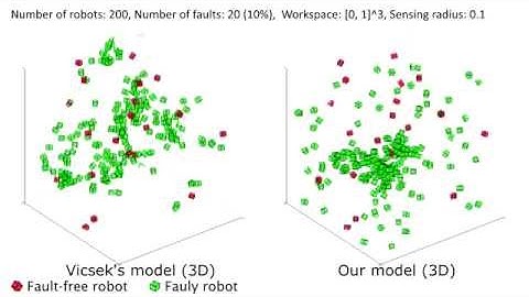 Flocking of multi-robots in 3-dimensional space