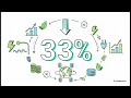 Can High Speed Finance Be Green