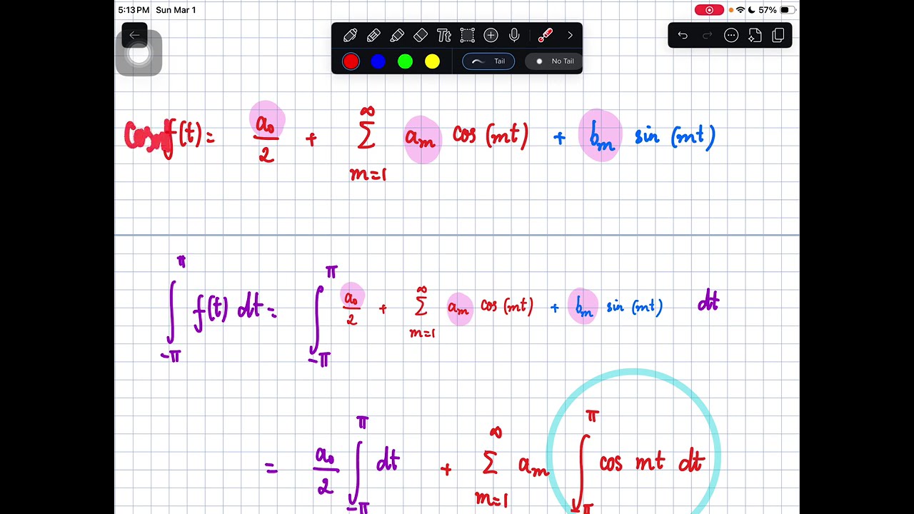 5.1. Fourier series of period 2pi functions