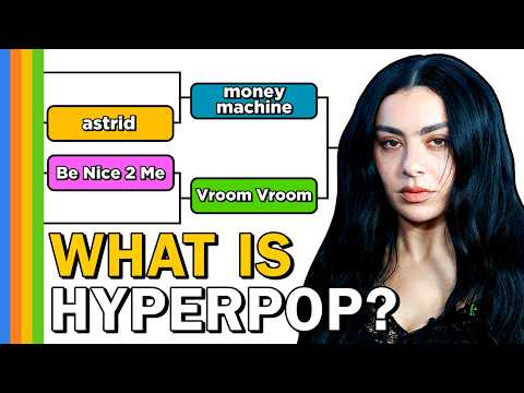 Hyperpop Song Bracket