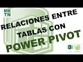 Tablas Relacionadas en Power Pivot | Capítulo 3 | Curso de Power Pivot en Excel