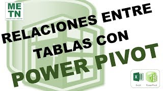 Tablas Relacionadas en Power Pivot | Capítulo 3 | Curso de Power Pivot en Excel