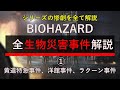 全事件を解説 シリーズの発端となった 黄道特急事件 などを解説 バイオハザード 全ての生物災害事件を解説 黄道特急事件 洋館事件 ラクーンシティ壊滅事件 全事件を解説 シリーズの発端となった 黄道特急事件 などを解説 バイオハザード 全ての生物災害事件を解説 黄道特急事件 洋館事件 ラクーンシティ壊滅事件