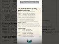 💡 What is an IP Address (IPv4)? | Explained with Examples | Networking Basics for Beginners 🌍