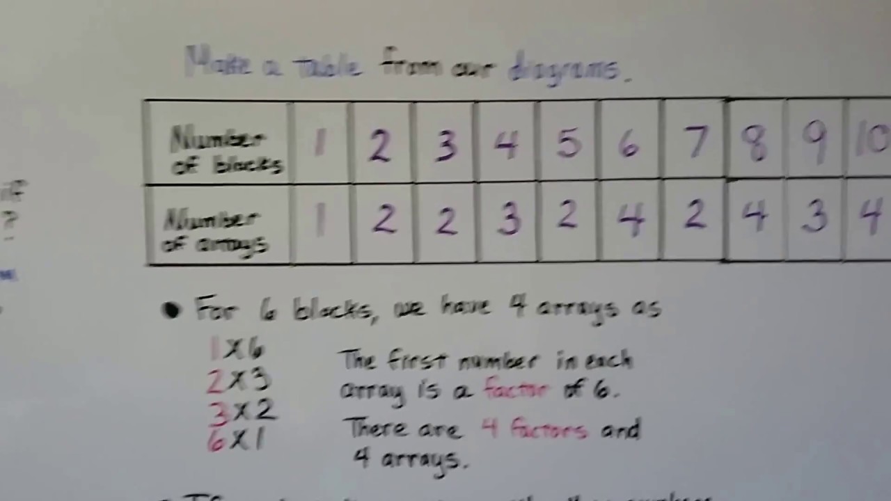 Algebra II 14.6, Combine strategies (non-routine sequence & series ...