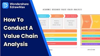 How to Conduct a Value Chain Analysis screenshot 1