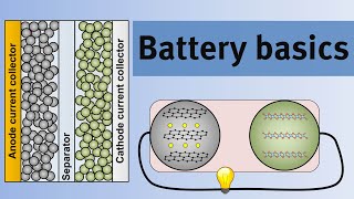 Battery basics - An introduction to the science of lithium-ion batteries by Billy Wu 153,959 views 3 years ago 22 minutes