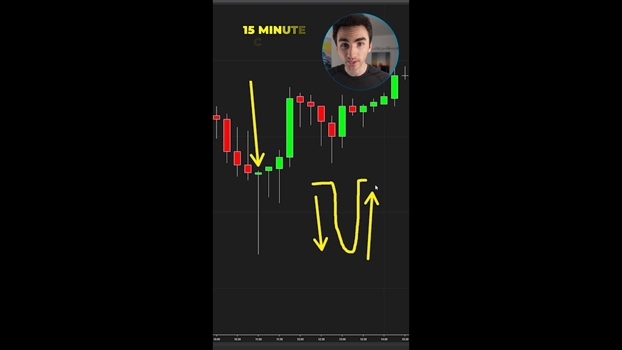 1 Candlestick Tells You Everything
