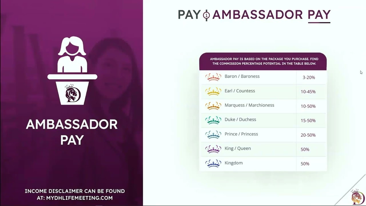 DHLIFE - Compensation Plan for MyDHLife | 2up Coded Residual Pay (Safeguard) | Join MyDHLife Today!