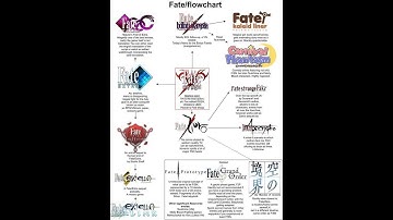 Where to start the Fate series?