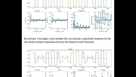 Digital Music Module 11: Spectral Leakage And Window Functions