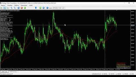 Robô Mini Índice e Mini Dollar - Cruzamento 3 Médias Moveis para Metatrader 5