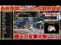 【MHR:SB】原初メルゼナを1分台で葬る超火力大剣装備が強え!【ゆっくり実況】
