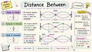 🌊 Waves Made Super Easy | Class 11 Physics Complete Guide