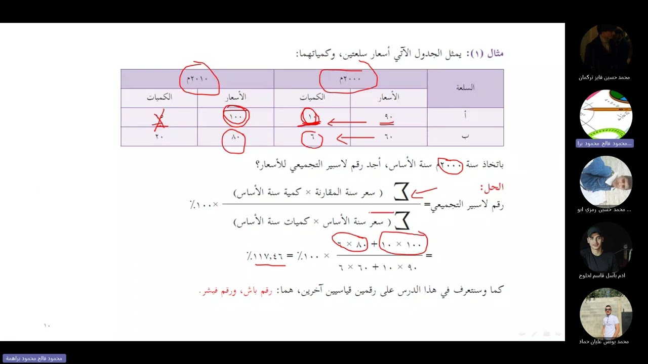 نابع الأرقام القياسية المرجحة - الحادي عشر ريادي