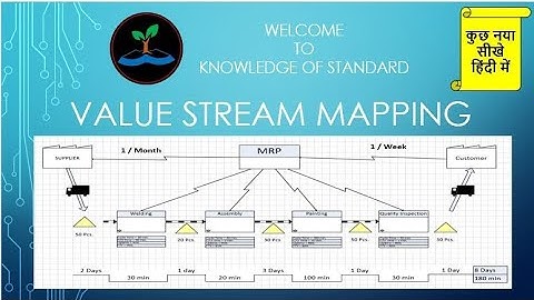 What is Value Stream Mapping ? How to create Simplified Value Stream Mapping with Symbols explained