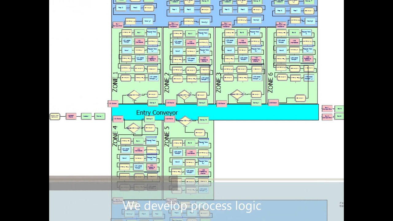 Arena Simulation Modeling by APO - YouTube