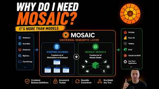 Why Do I Need Mosaic? The Answer Might Surprise You