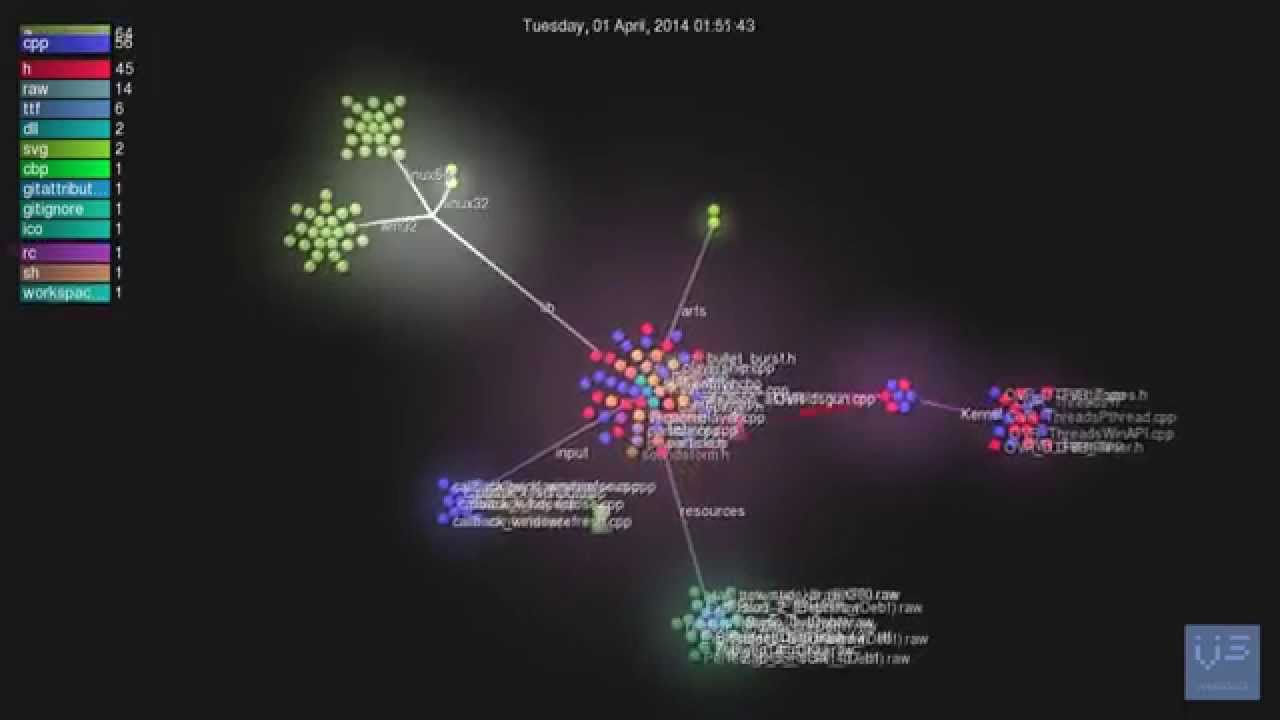 sphereFACE alpha development visualisation - YouTube
