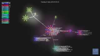 sphereFACE alpha development visualisation