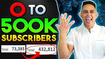 (0 to 500,000+ Email Subcribers) How to Build An Email List From Scratch