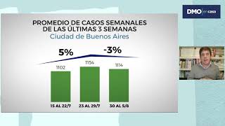 Coronavirus: infectados en CABA y Provincia de Buenos Aires